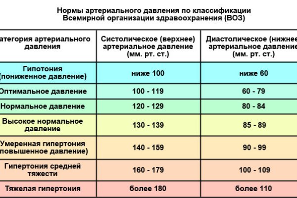 Кракен что продают