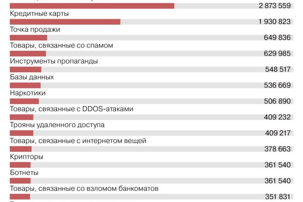 Кракен официальный сайт 2krnk cc