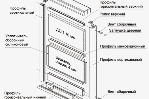 Гидра даркнет рынок