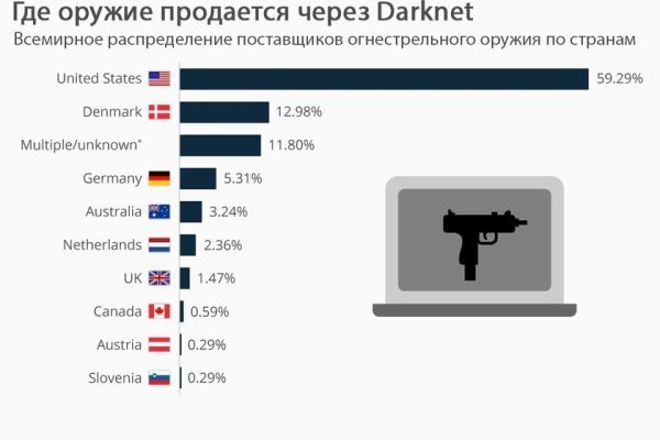 Кракен сайт наркота