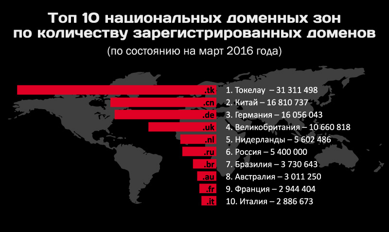 Кракен сайт дарк нет